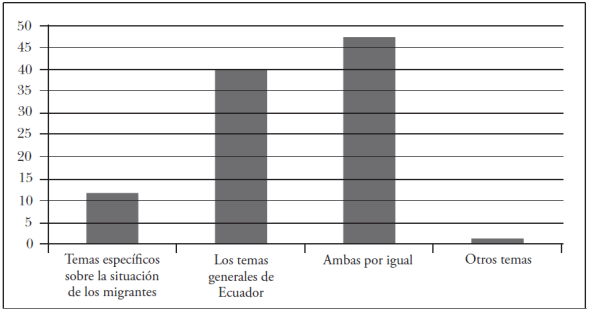 Cuando decidió su voto en estas elecciones, ¿qué fue más importante?