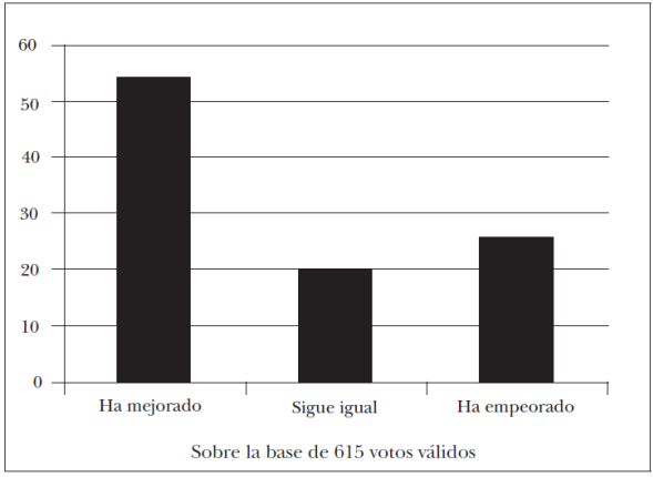 Evaluación de la situación económica del Ecuador en los últimos diez años