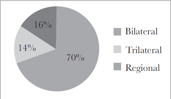 Cooperación Sur-Sur, técnica y científica de México por vía de suministro (2013-2018) 