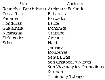 Estados miembros del Sica y de la Caricom