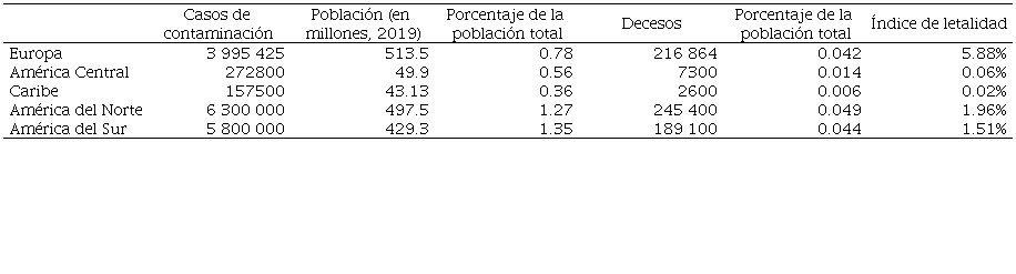 Efectos diferenciados de la pandemia