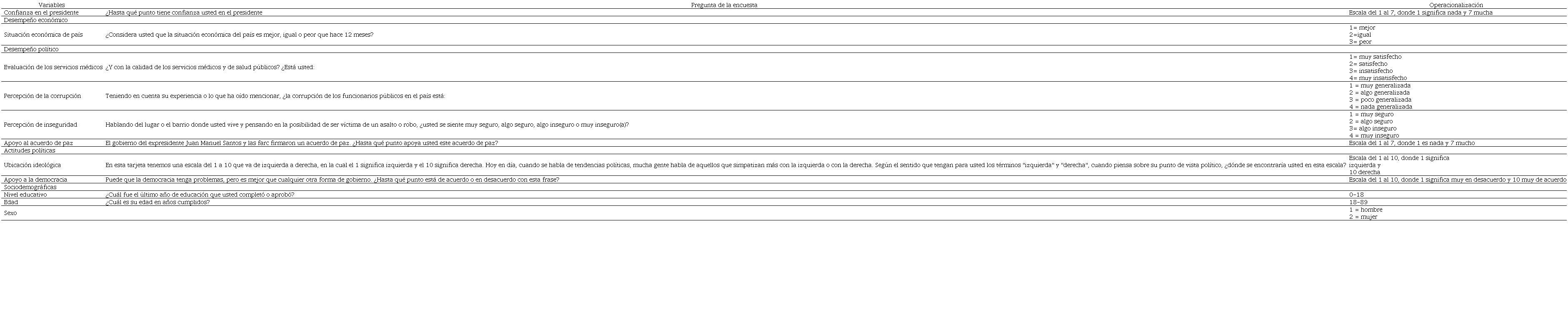Codificación de variables