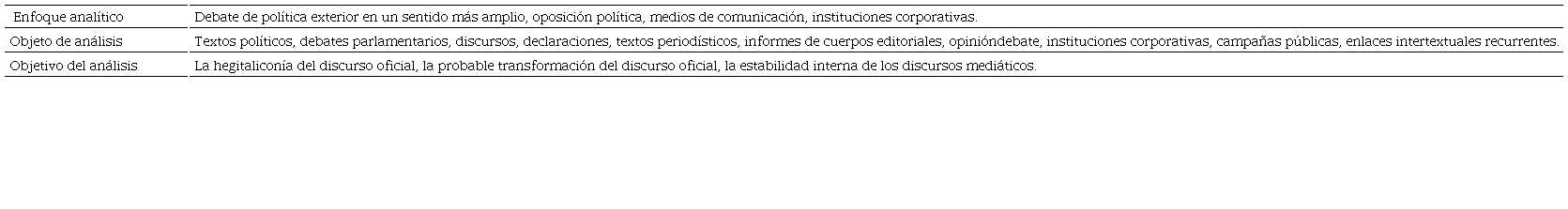 Modelo de análisis del discurso intertextual 2