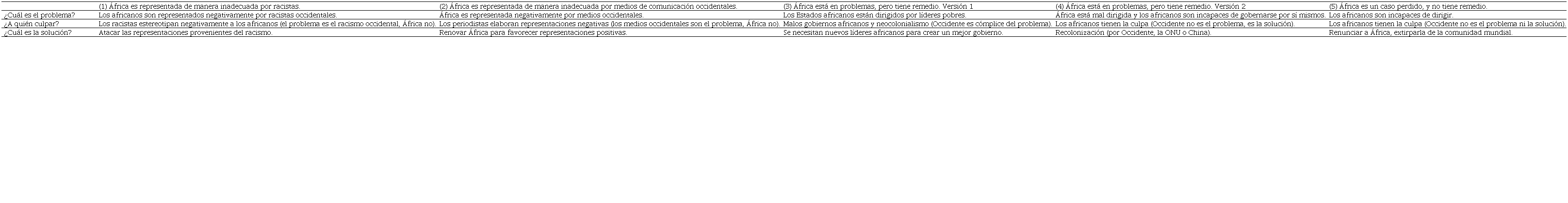 Perspectivas sobre el afropesimismo