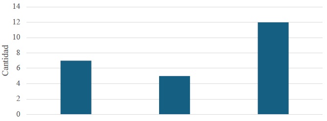Resultados de votaciones en el plenario de la Asamblea Legislativa sobre la situación en Gaza, octubre 2023-febrero 2024