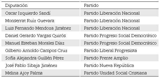 Integración partidaria de la Comisión Permanente Especial de Relaciones Internacionales y Comercio Exterior