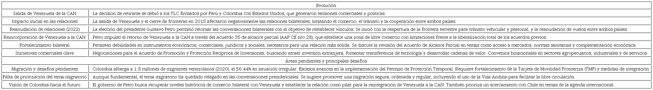 Relanzamiento de la relación entre Venezuela y Colombia