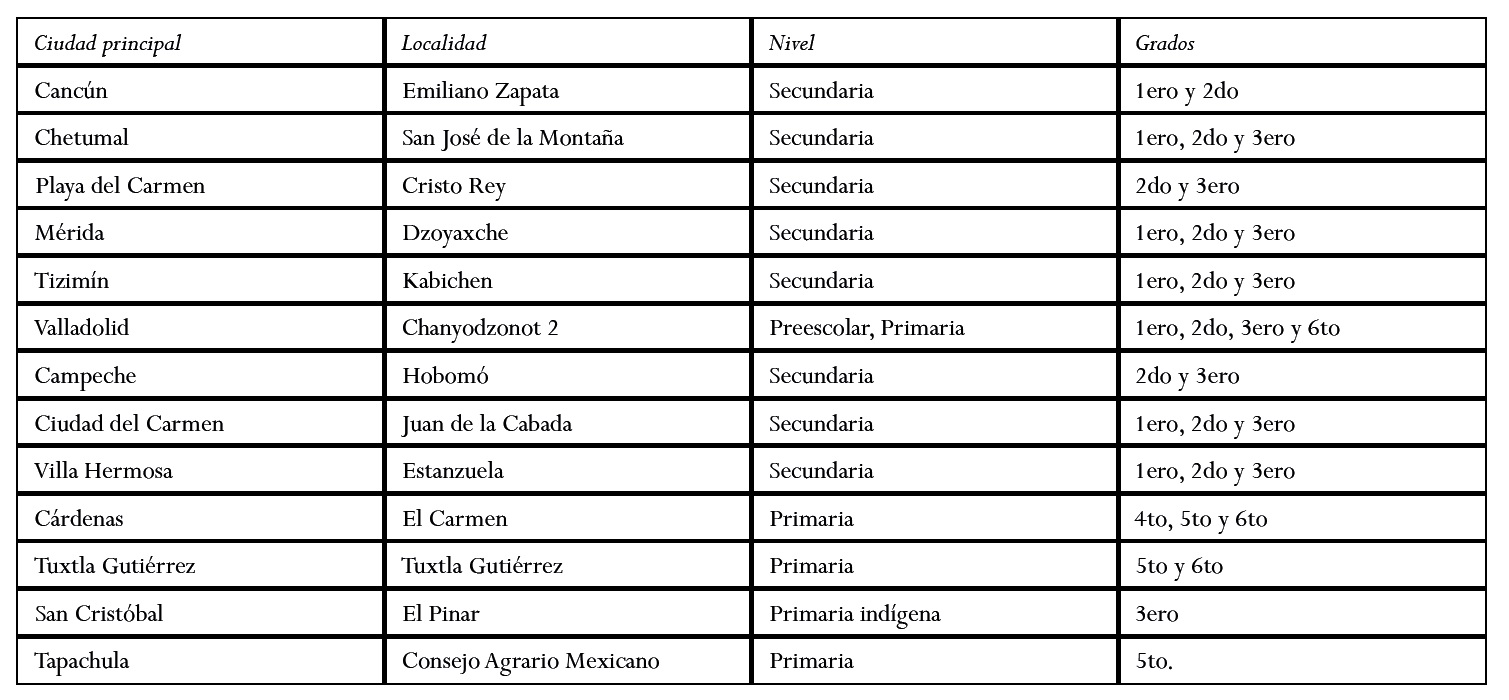 Tabla 1. Escuelas de educaci&oacute;n ind&iacute;gena y comunitaria del trabajo de campo