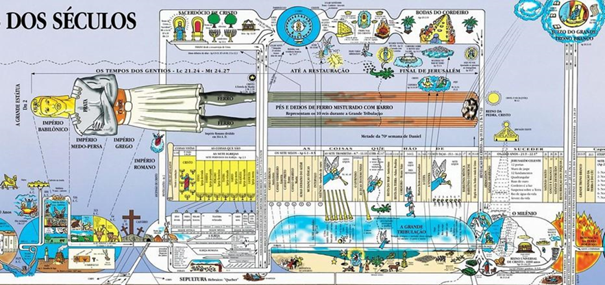 Est�tua colossal e o besti�rio simb�lico: poderes pol�tico-mundiais.