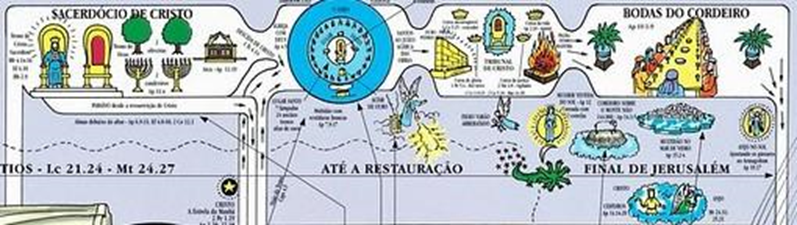 Cenas celestes: premia��es e distin��es.