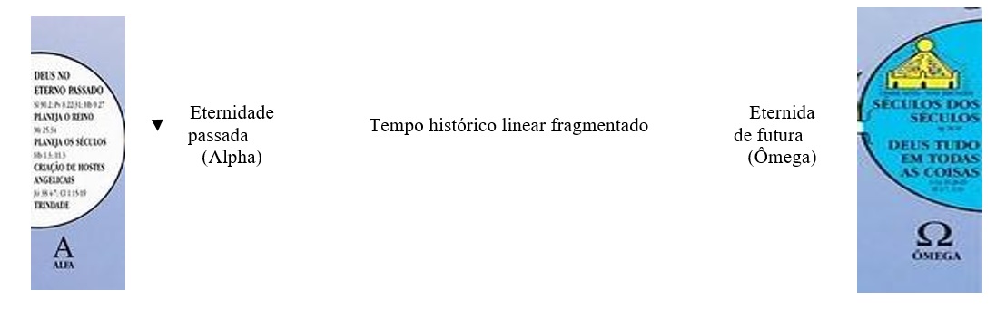 Tempo fragmentado: estrutura do tempo hist�rico entre a eternidade passada e futura.