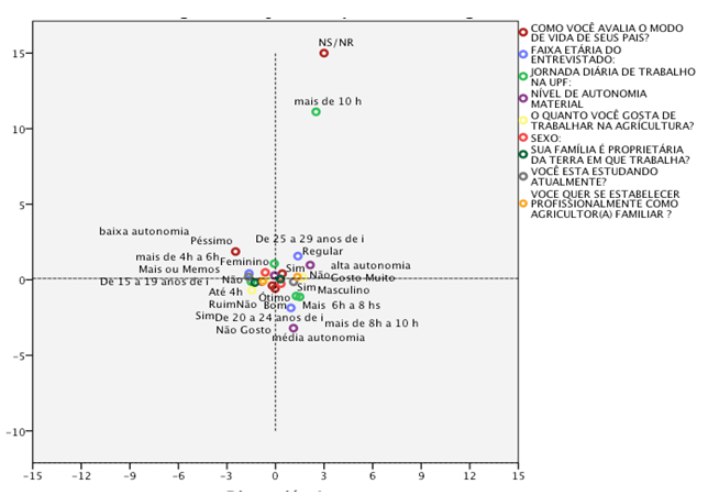 Configura&ccedil;&atilde;o do espa&ccedil;o social conforme vari&aacute;veis selecionadas