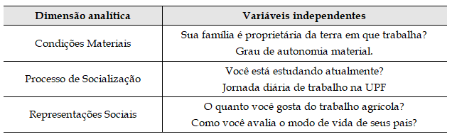Vari&aacute;veis independentes selecionadas por dimens&atilde;o anal&iacute;tica