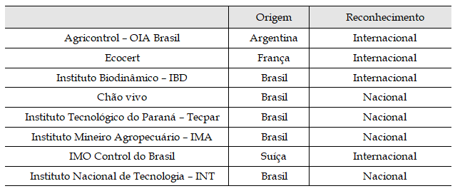 Empresas certificadoras, segundo origem e tipo de reconhecimento de certificação concedida