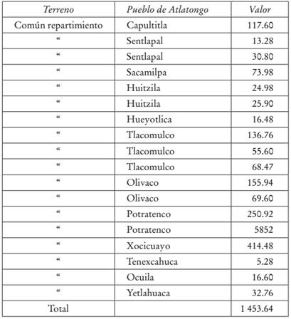 Testamento de ascensión valencia, 1904