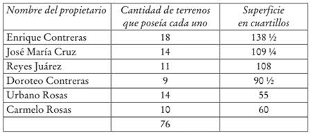 Pequeños propietarios de Xometla que tenían más de 9 terrenos