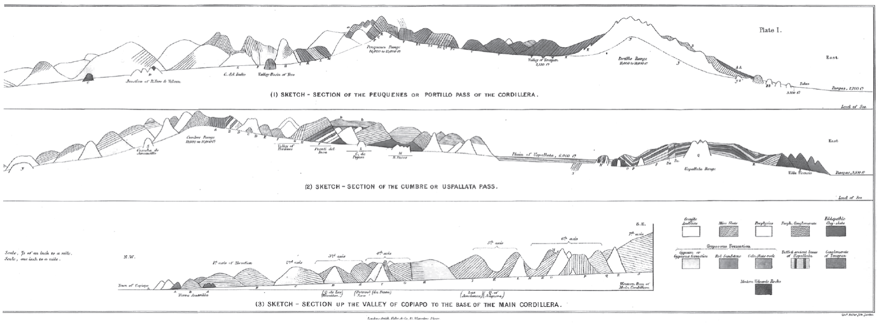 Darwin, Perfil geol&oacute;gico de la cordillera de los Andes. 