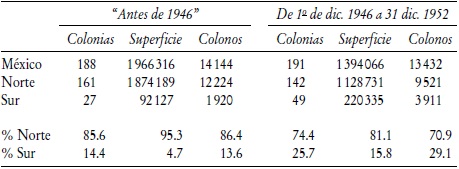 TRAYECTORIA DE LA COLONIZACIÓN EN MÉXICO, ANTES Y DESPUÉS DE 1946