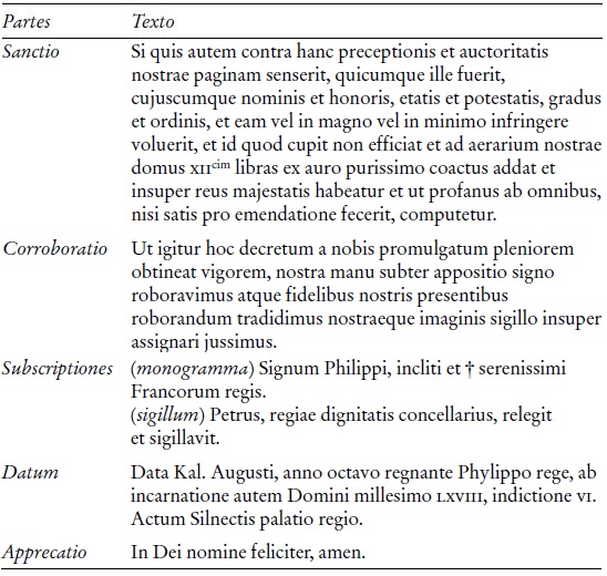 Diploma real de Felipe I de Francia, del año 1068. Continuación
