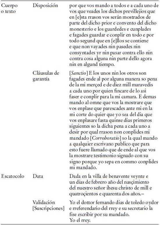 Provisión real de Juan II de Castilla, del año 1442. Continuación.