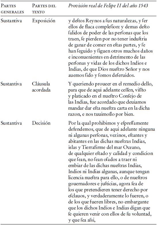 Provisión real castellana de Felipe II del año 1543. Continuación.