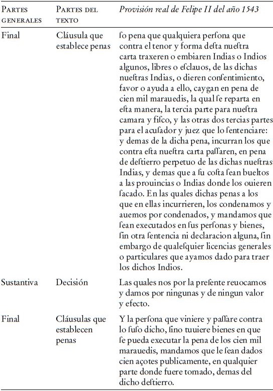 Provisión real castellana de Felipe II del año 1543. Continuación.