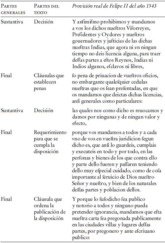 Provisión real castellana de Felipe II del año 1543. Continuación.