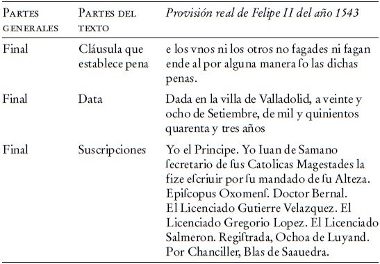 Provisión real castellana de Felipe II del año 1543. Continuación.