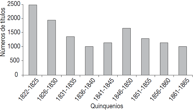 Publicaciones de folletos, 1822-1865