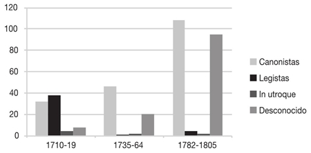 Abogados recibidos ante la audiencia