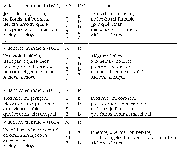 Versificación de los villancicos en indio de Gaspar Fernández30