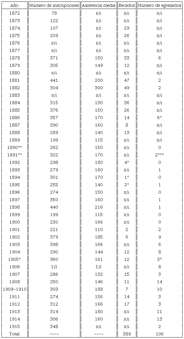 Escuela nacional de artes y oficios para hombres