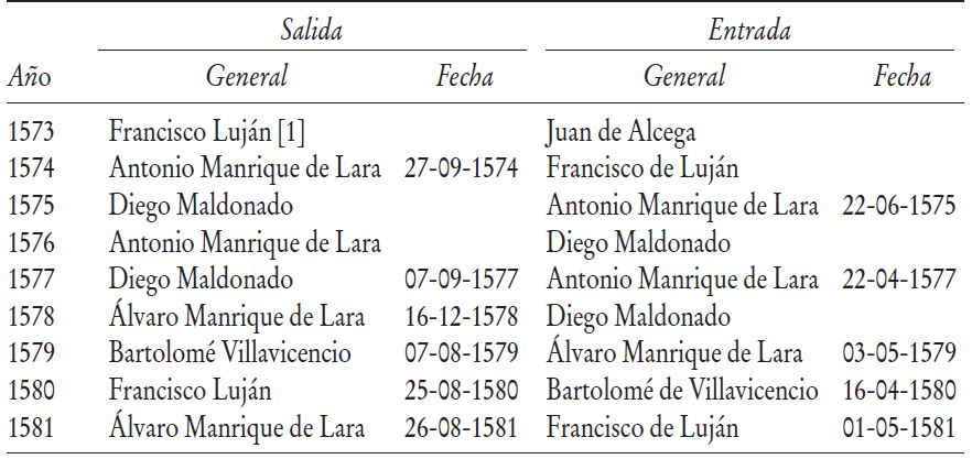 Relaci&oacute;n de flotas (1573-1650)