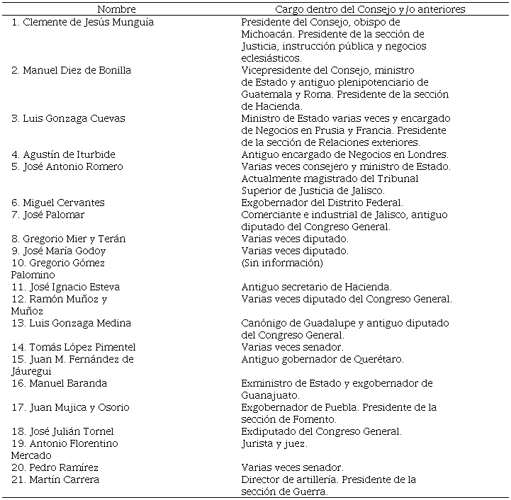 El consejo de estado en 185316