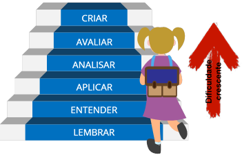 Escala de crescimento do dom&iacute;nio cognitivo
