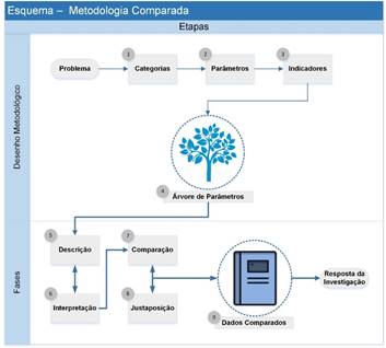 Esquema seguido na pesquisa