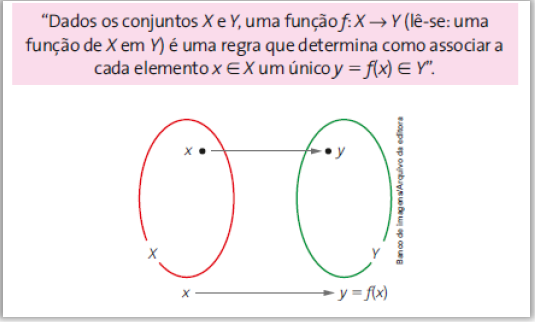 Defini&ccedil;&atilde;o formal do conceito de fun&ccedil;&otilde;es por meio de conjuntos