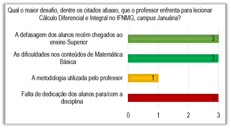 Causas de desist&ecirc;ncias e reprova&ccedil;&otilde;es