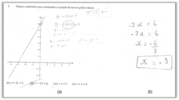 Resolu&ccedil;&atilde;o realizada por um aluno de LF (a) e por aluno de LM (b)