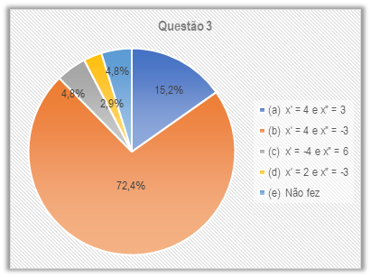 Respostas dos alunos em rela&ccedil;&atilde;o &agrave; terceira quest&atilde;o do Q1