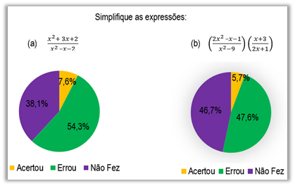 Percentual de erros e acertos da sexta quest&atilde;o