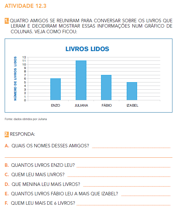Atividade do 2&ordm; ano que explora um gr&aacute;fico j&aacute; constru&iacute;do