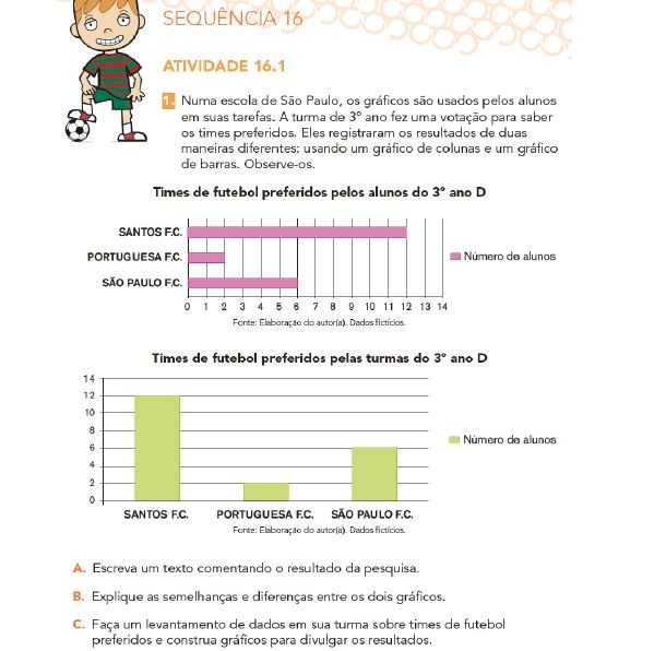 Exemplo de atividade do 3&ordm; ano que traz uma compara&ccedil;&atilde;o entre gr&aacute;ficos de barras horizontal e vertical