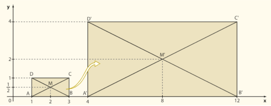 Quest&atilde;o sobre a transforma&ccedil;&atilde;o de escala