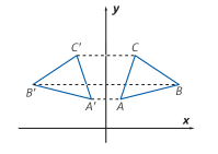 &ldquo;Reflex&atilde;o do    em rela&ccedil;&atilde;o ao eixo   &rdquo;