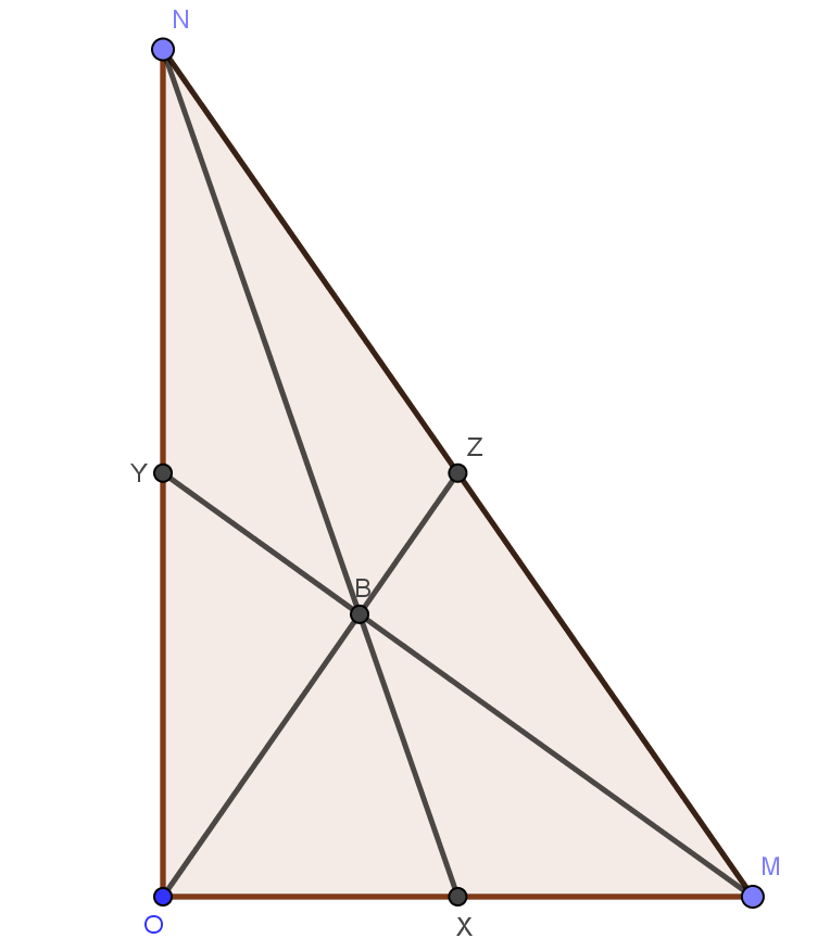 Ilustração da estratégia de E7