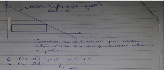 Cálculos de G2 ao perceber que a reta BC poderia ser vista como gráfico de uma função afim