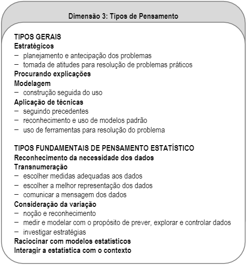 Tipos de pensamento e respectivas atividades envolvidas