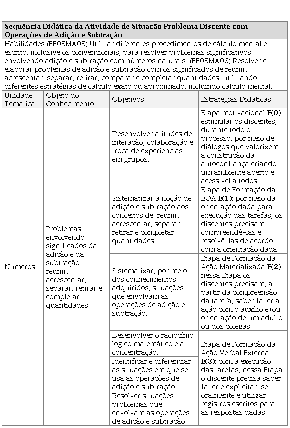 operações, matemática, sequência pedagógica