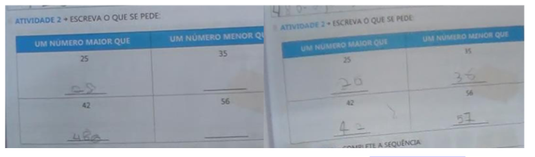 Produ��o do texto matem�tico leg�timo por parte dos alunos